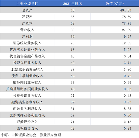 出师不利，东莞证券上市何期？