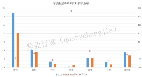 出师不利，东莞证券上市何期？