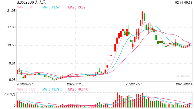 陕西国资接盘，亏损的人人乐能起死回生吗