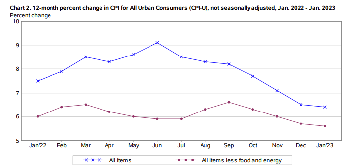 鹰声停不下来！美联储理事：加息收效甚微要继续采取行动