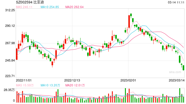 锂电产业链价格战下，哪些新技术和材料能异军突起