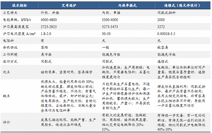锂电产业链价格战下，哪些新技术和材料能异军突起