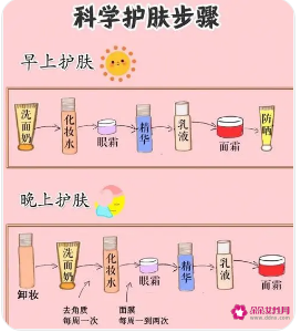 {賭馬}(整套护肤品的先后顺序是)