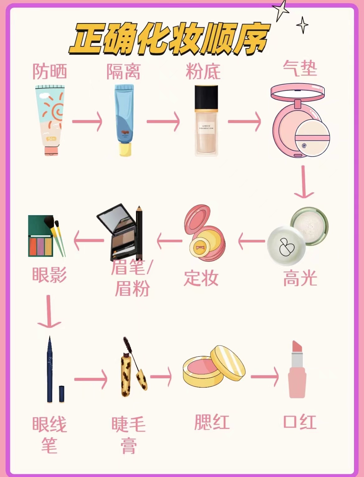 {賭馬}(用护肤品的正确顺序是什么)