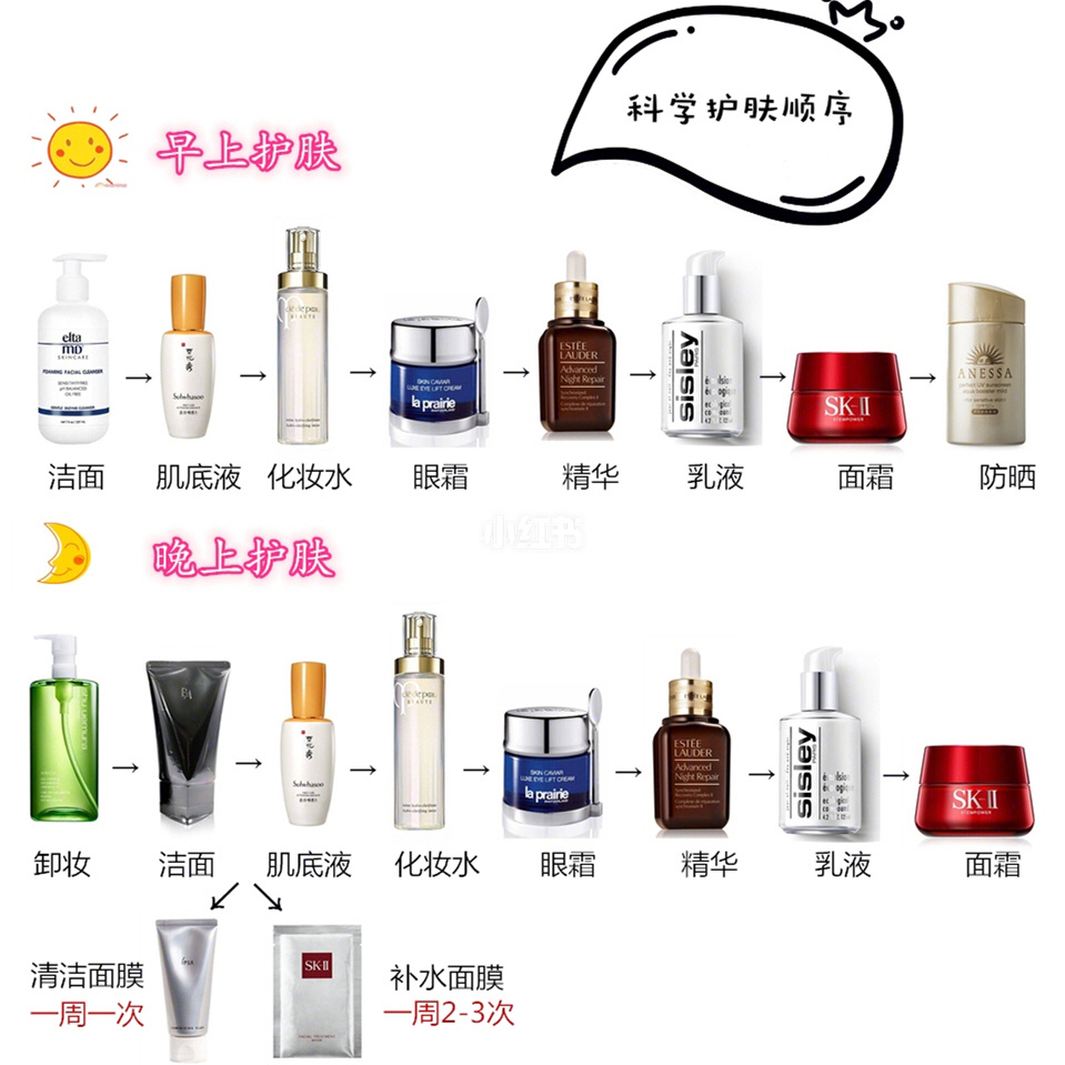 {娛樂城}(天气丹护肤品的正确使用顺序方法)