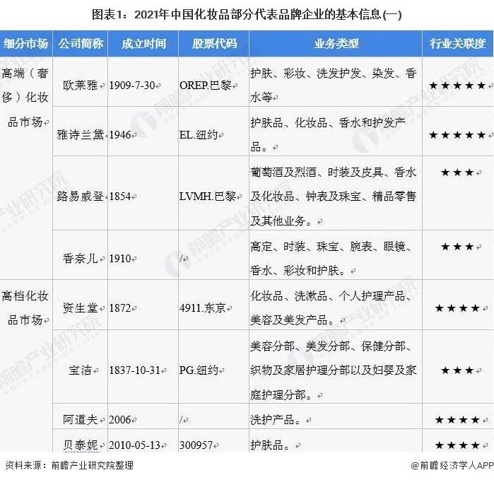 {賭波}(世界顶级护肤品排行榜前十名) {賭波}(世界顶级护肤品排行榜前十名)