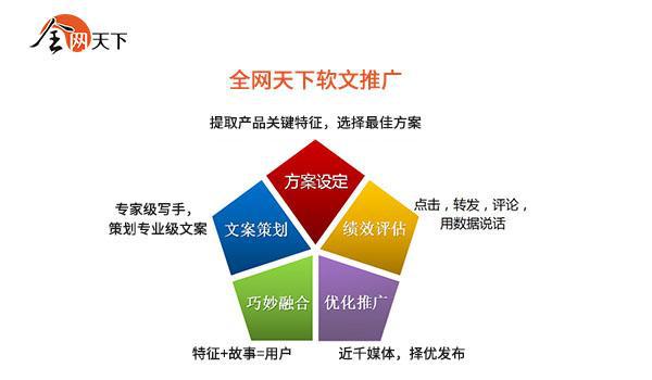 {21點}(护肤品文章软文营销)