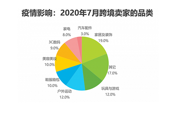 {百家樂}(跨境电商3c产品是什么意思) {百家樂}(跨境电商3c产品是什么意思)