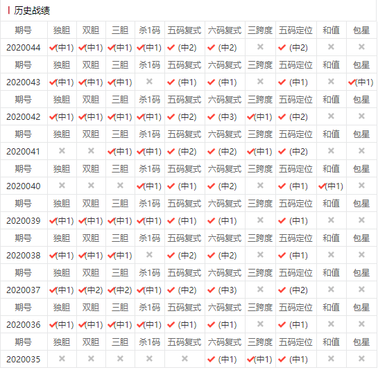 {娛樂城}(3d必出码今日推荐)