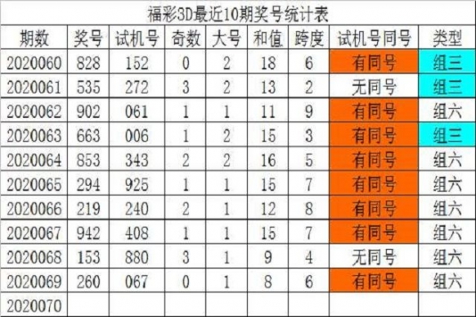 {娛樂城}(3d必出码今日推荐)